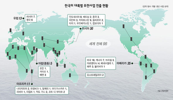 한국의 대륙별 유전사업 진출 현황