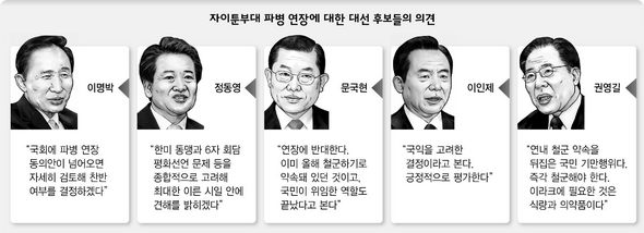 자이툰부대 파병 연장에 대한 대선 후보들의 의견