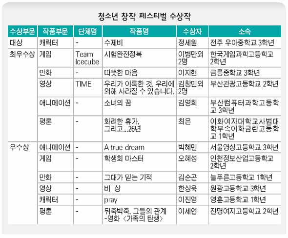 청소년창작페스티벌 수상작