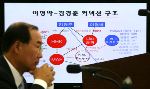 전군표 국세청장이 22일 서울 종로구 국세청에서 열린 국회 재경위의 국세청 국정감사에 출석해 채수찬 대통합민주신당 의원의 질의를 듣고 있다. 전 청장 뒤로 비비케이(BBK) 주가조작사건과 관련해 채 의원이 대형 모니터에 띄운 자료가 보인다. 김진수 기자 <A href="mailto:jsk@hani.co.kr">jsk@hani.co.kr</A>