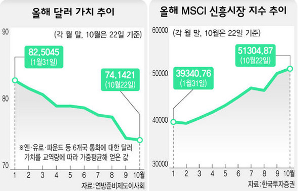 미국 살자고 또 금리인하?…세계경제 독약될라