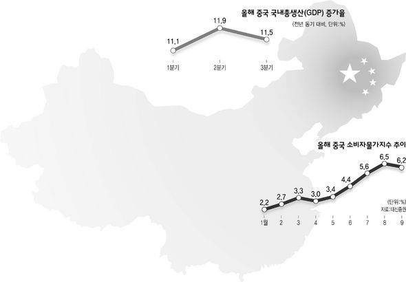 중국 경기과열 ‘확인’…한·중 증시 미래는?