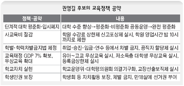 권영길 후보의 교육정책 공약