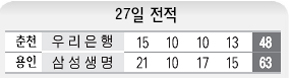 27일 전적