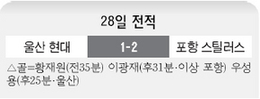 28일 전적