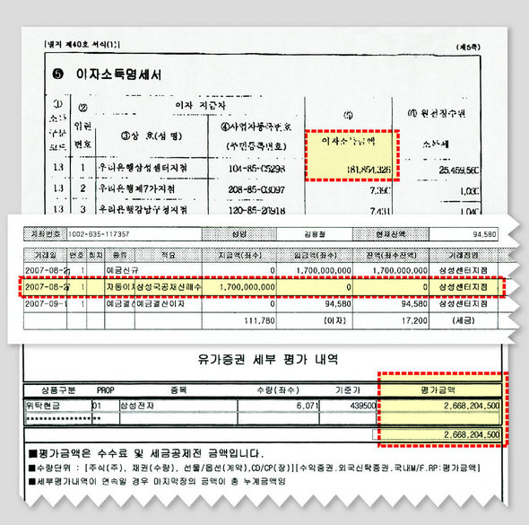 김용철 변호사가 차명계좌의 증거라며 공개한 자료. 2006년 1억8천여만원의 이자소득이 발생한 우리은행 계좌에 대한 세무자료(위쪽)와 17억원이 입금돼 다음날 인출된 우리은행 계좌(중간), 26억원 상당의 삼성전자 주식이 들어 있는 굿모닝신한증권 잔고확인서(아래쪽) 등이다.