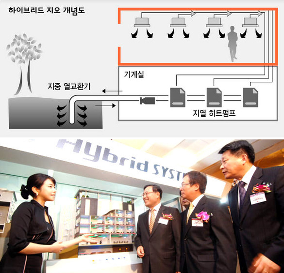 엘지전자가 1일 서울 롯데호텔에서 연 ‘에너지 솔루션’ 사업 전략발표회에서, 이영하 디지털어플라이언스 사업본부장(왼쪽부터), 박석원 한국마케팅부문장 부사장, 노환용 에어컨사업본부장이 하이브리드 에너지 시스템을 시연하고 있다. 