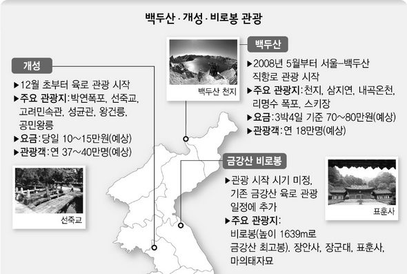 백두산·개성·비로봉 관광