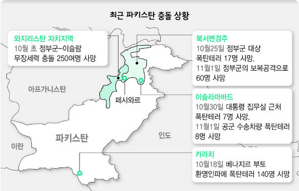 최근 파키스탄 충돌 상황