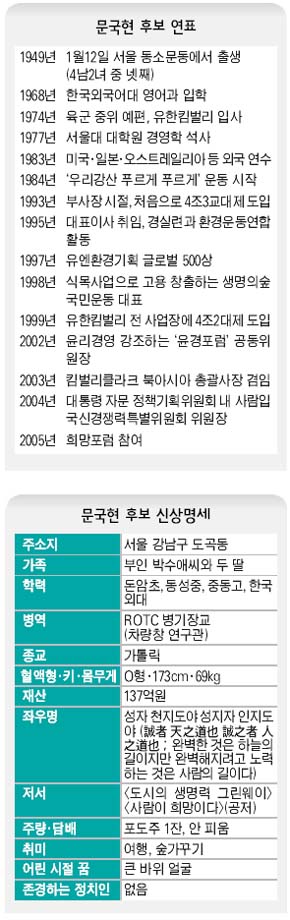 문국현은 누구