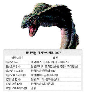 코나미컵 아시아시리즈 2007