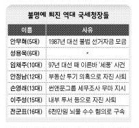 불명예 퇴진 역대 국세청장들