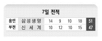7일 전적