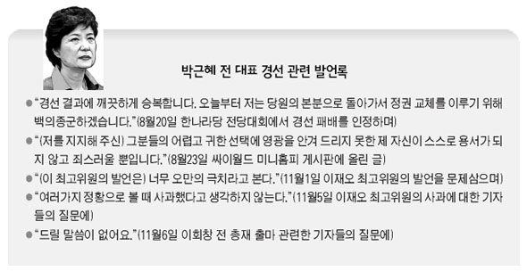 박근혜 전 대표 경선 관련 발언록