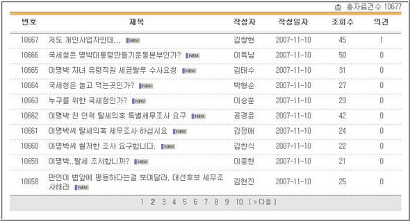 국세청 자유게시판에 이명박 후보 자녀들의 유령직원 근무로 인한 탈세와 횡령에 조사를 촉구하는 글이 줄을 이었다.