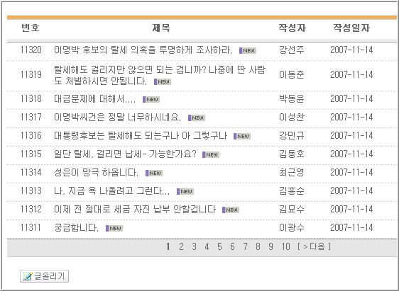 국세청 게시판에는 14일에도 여전히 이명박 후보에 대한 세무조사를 촉구하는 글이 줄을 잇고 있다. ‘유령 직원‘ 사실이 알려진 이후 700여건의 ‘세무조사 촉구‘ 글이 올라왔다.