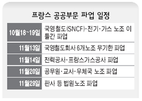 프랑스 공공부문 파업 일정