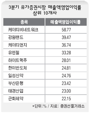 3분기 유가증권시장 매출액영업이익률 상위 10개사