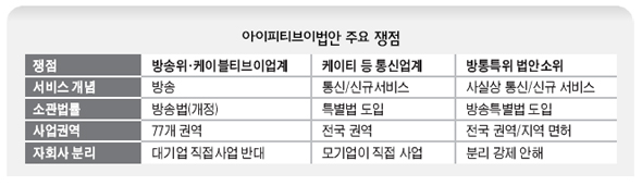 아이피티브이법안 주요 쟁점