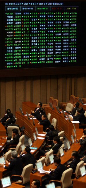 23일 오후 국회 본회의에서 의원들이 삼성비자금특별검사 임명 등에 관한 법안 투표 후 전광판을 바라보고 있다. 재석의원 189명 중 찬성 155표, 반대 17표, 기권 17표로 통과됐다. 연합뉴스