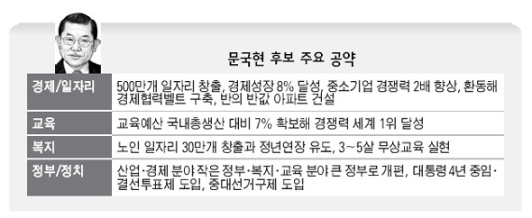 문국현 후보 주요 공약