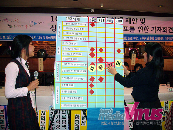 청소년들은 후보들의 공약 중 자신들이 내놓은 15대 의제가 담겨있는 정책을 비교분석해 ‘수우미양가’로 평가하는 시간을 가졌다.   ⓒ 인터넷뉴스 바이러스