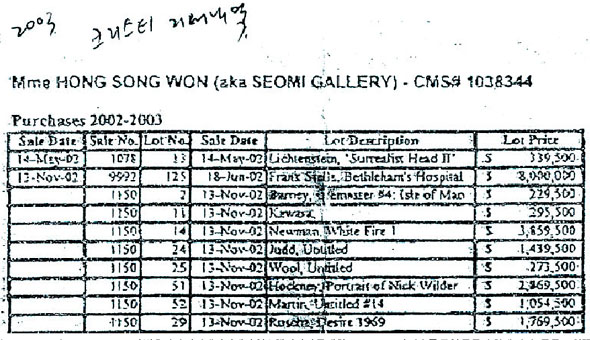 김용철 변호사가 서미갤러리에서 입수했다면서 공개한 2002~2003년 미술품 구입 목록의 확대 사진. 목록표 위쪽에 갤러리 대표 홍송원씨의 이름이 큰 영문자로 찍혀있다.