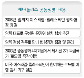 애나폴리스 공동성명 내용