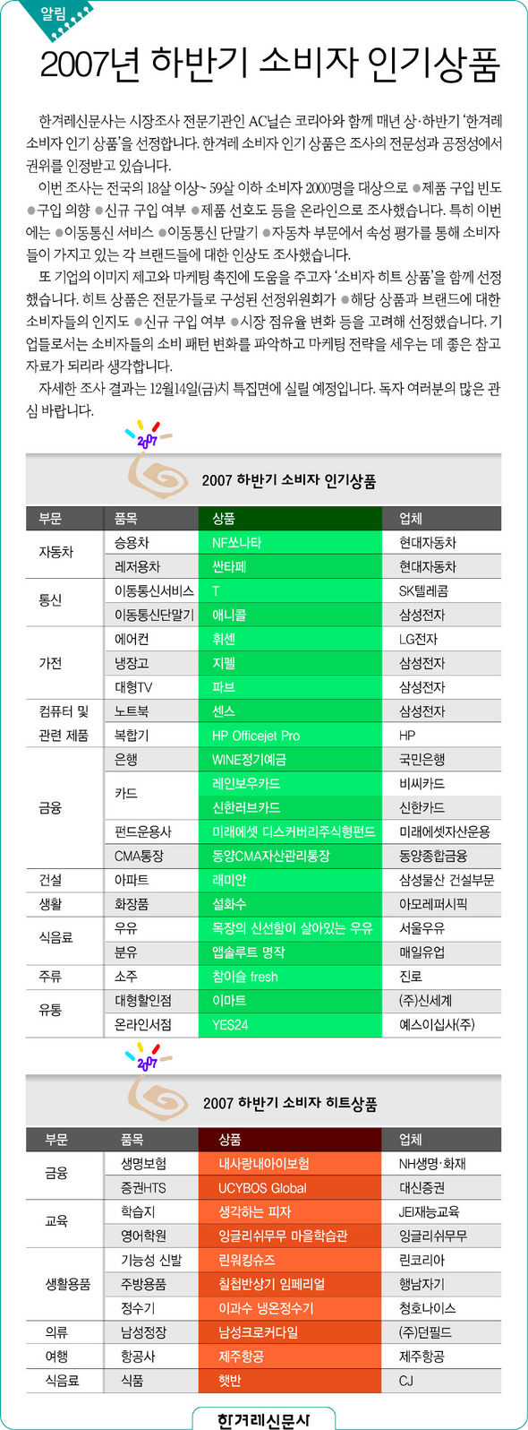 2007년 하반기 소비자 인기상품