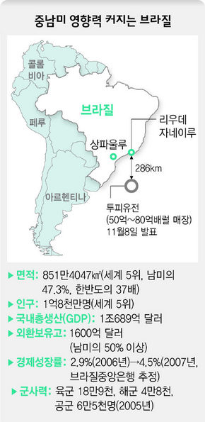 중남미 영향력 커지는 브라질