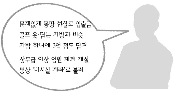 비자금 계좌 관리 삼성증권 전직 간부