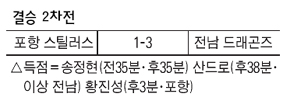 결승 2차전