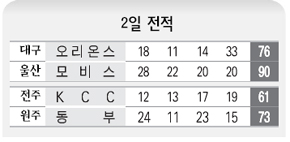2일 전적
