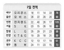 2일 전적