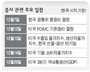 증시 관련 주요 일정