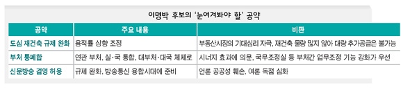 이명박 후보의 ‘눈여겨봐야 할’ 공약