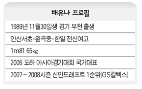 배유나 프로필