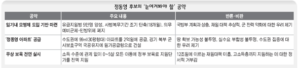 정동영 후보의 ‘눈여겨봐야 할’ 공약