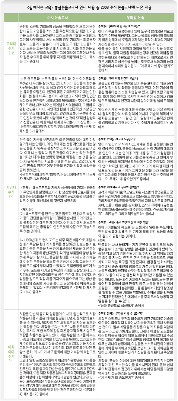 <함께하는 교육> 통합논술교과서 연재 내용 중 2008 수시 논술고사에 나온 내용