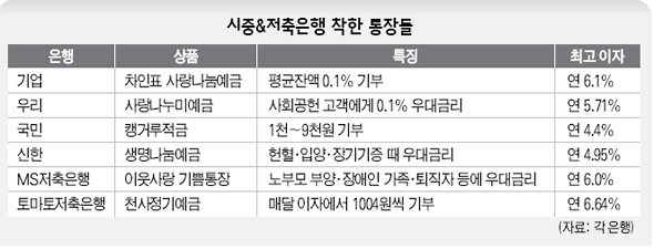시중&저축은행 착한 통장들