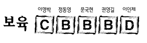 보육