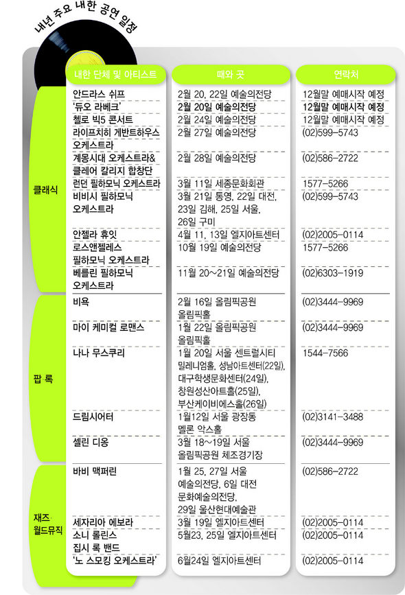 내년 주요 내한 공연 일정