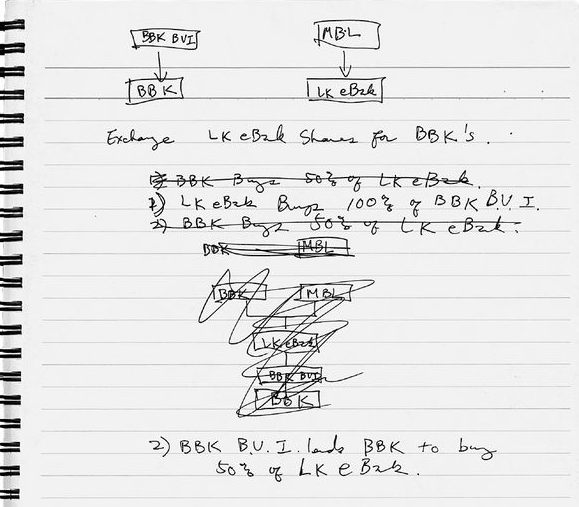 김경준씨가 BBK투자자문 대표 시절 사용하던 노트에 담긴 자필 메모. 이명박 한나라당 후보가 대표였던 LKe뱅크가 ‘BBK BVI’의 지분 100%를 인수하고, ‘BBK BVI’가 BBK투자자문을 지배하는 내용을 담고 있다.