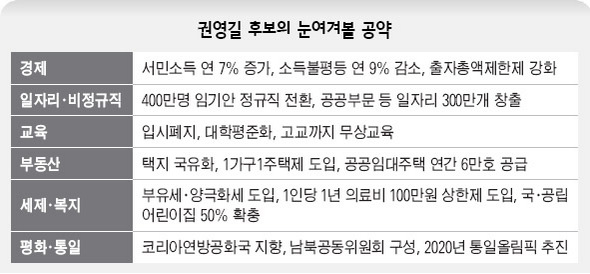 권영길 후보의 눈여겨볼 공약