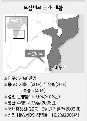 모잠비크 국가 개황