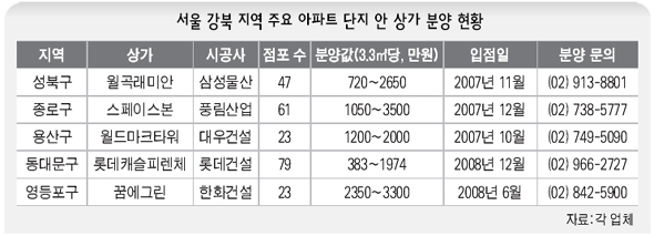 서울 강북 지역 주요 아파트 단지 안 상가 분양 현황