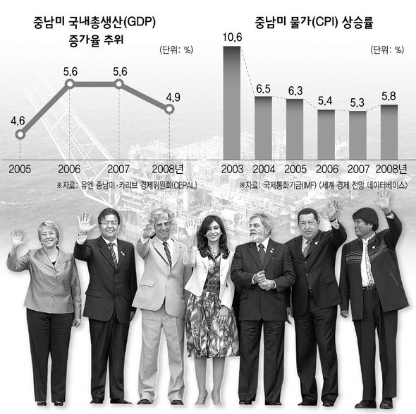 남미공동시장(메르코수르) 회원국-준회원국 대통령들이 18일 우루과이 수도 몬테비오 소재 메르코수르 본부 앞에서 회담 공식 사진을 찍기 위해 모여있다. 왼쪽부터 미첼 바첼레트(칠레), 니카노르 두아르테 프루토스(파라과이), 타바레 바스케스(우루과이), 크리스티나 페르난데스(아르헨티나), 루이즈 이나시오 룰라 다 시우바(브라질), 에보 모랄레스(볼리비아) 대통령. 몬테비오/AP 연합