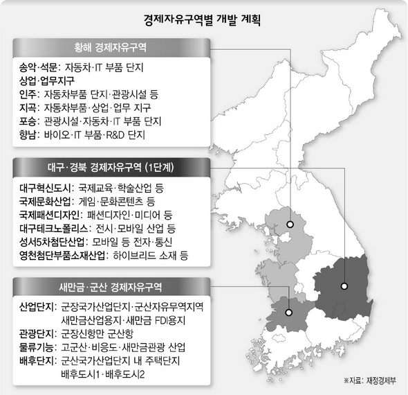 경제자유구역별 개발 계획