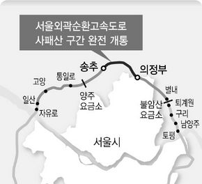 외곽순환도로 완전개통