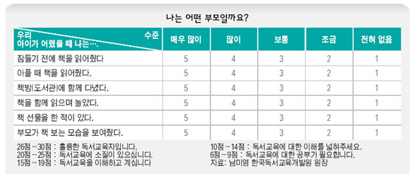 나는 어떤 부모일까요?